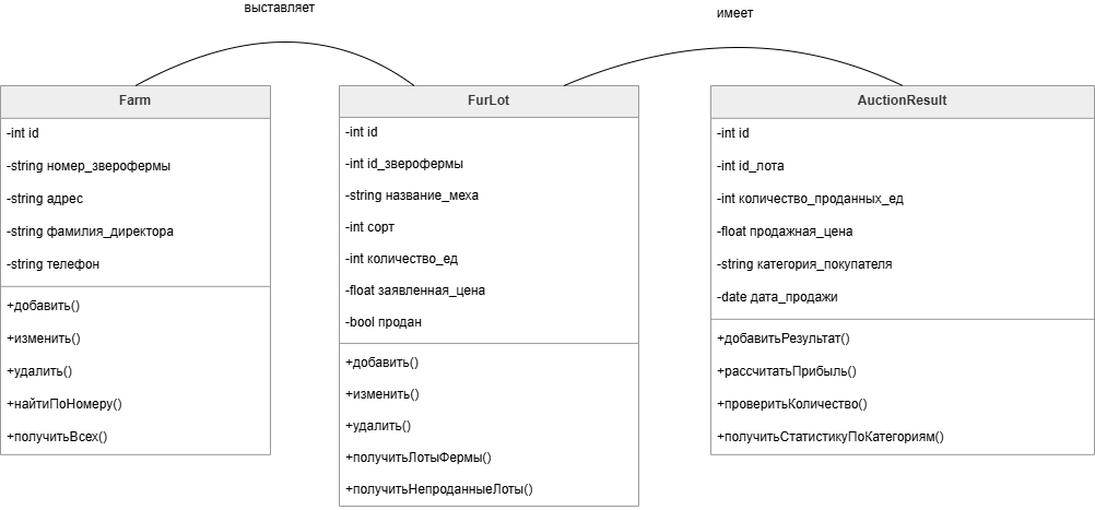 Диаграмма классов