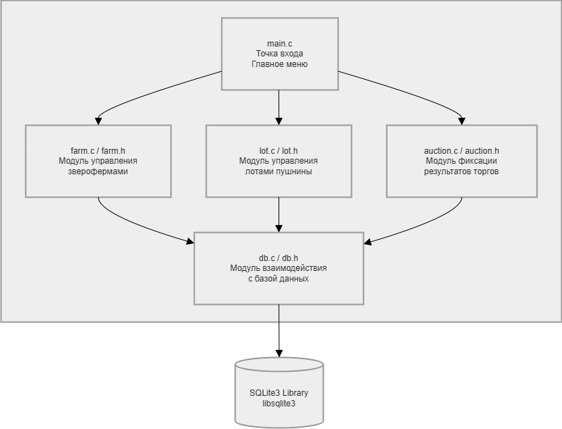 Диаграмма компонентов