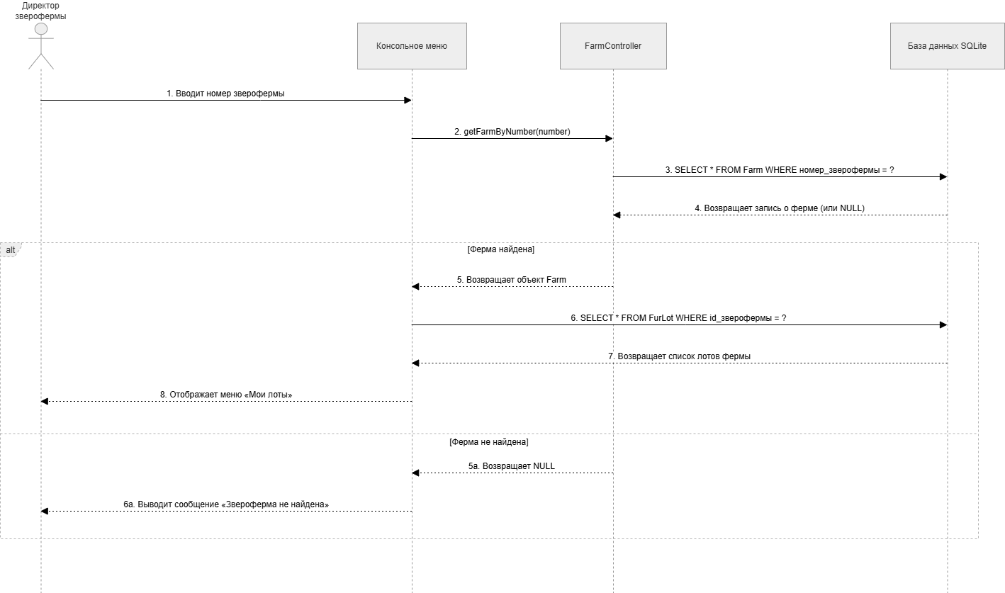 Диаграмма последовательности