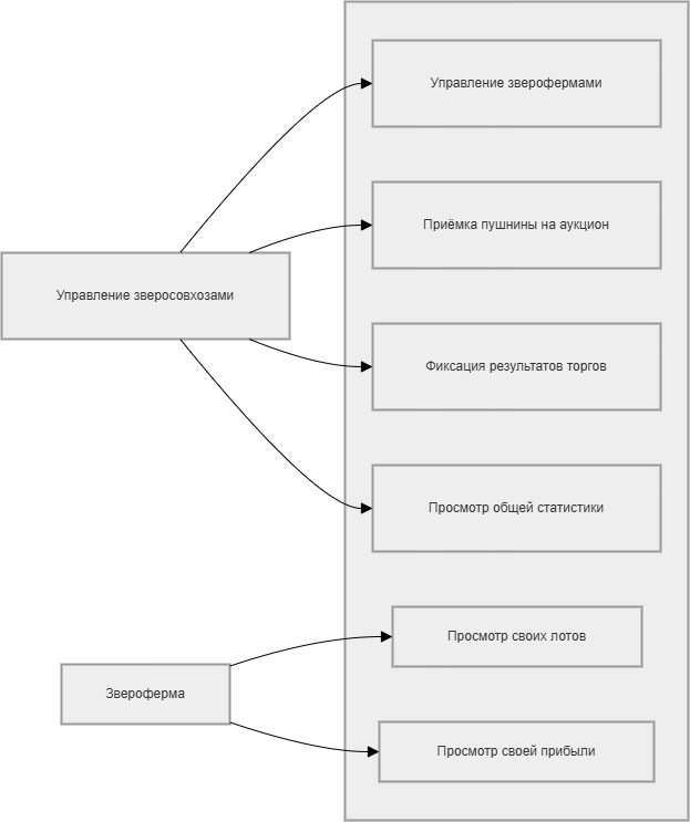 Диаграмма вариантов использования